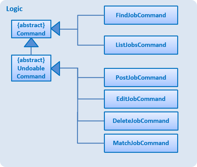 CommandsStructure