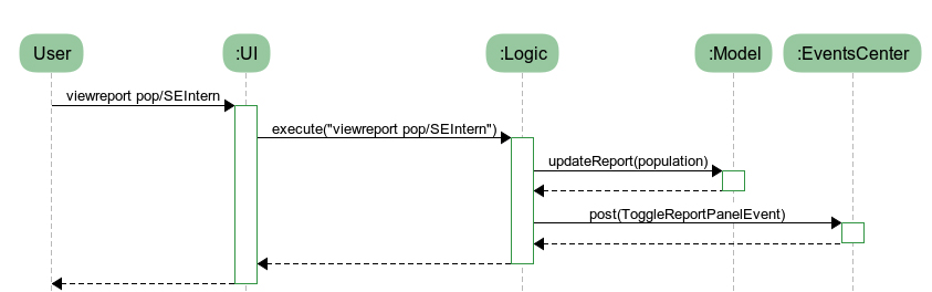 ComponentInteractions