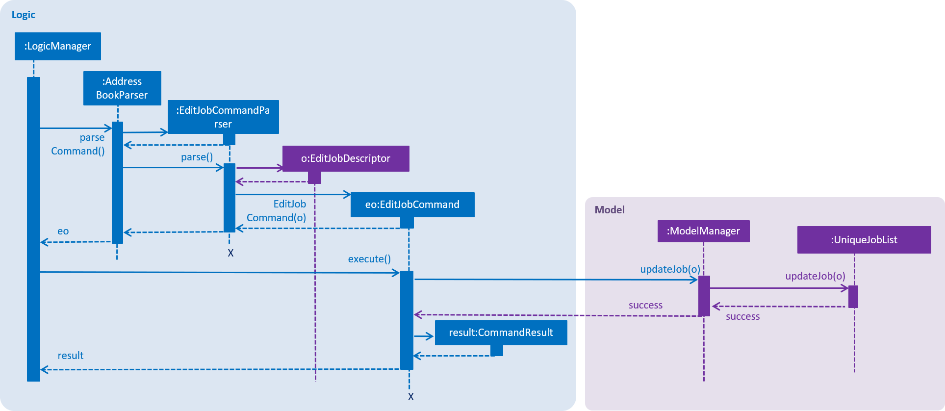 EditJobCommandSequenceDiagram