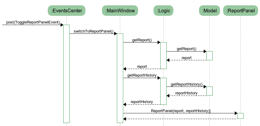 EventInteraction