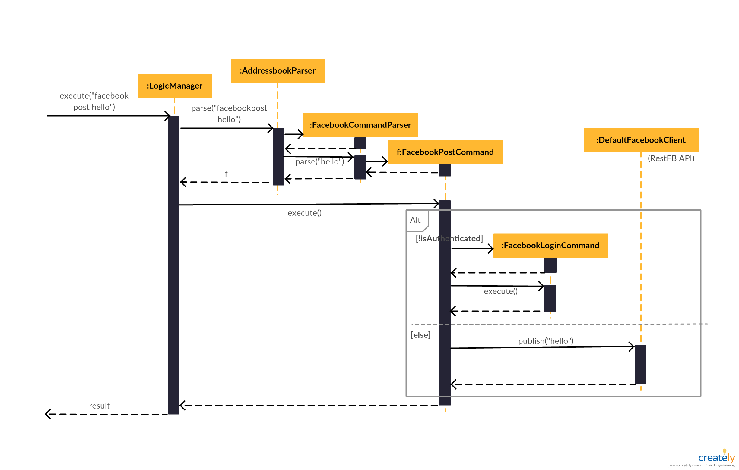 FbSequenceDiagram