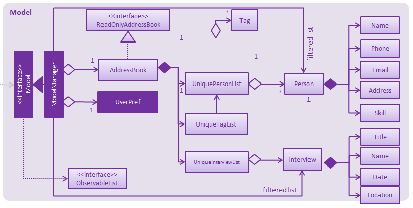 InterviewModel