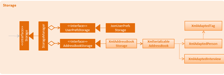 InterviewStorage