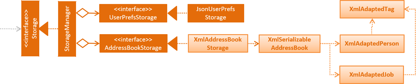 JobStorageDiagram