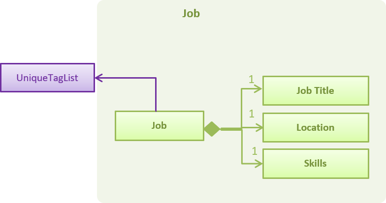 JobUMLDiagram