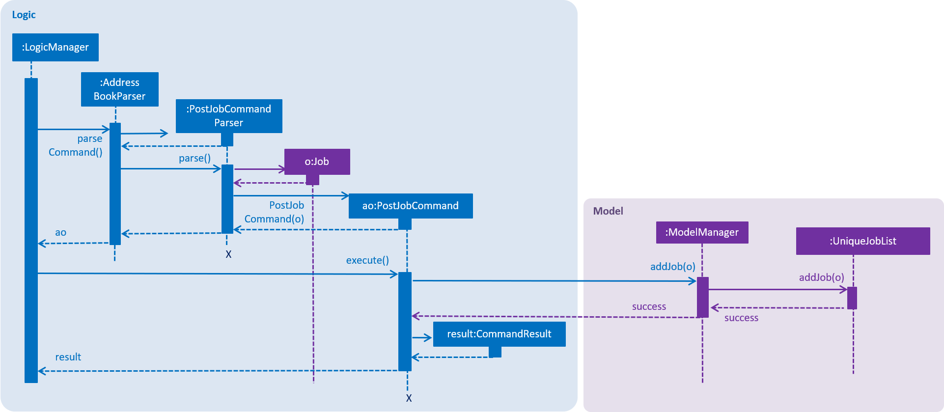 PostJobCommandSequenceDiagram