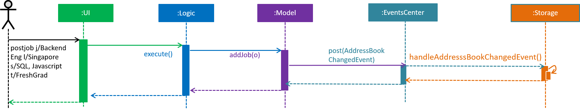 SequenceDiagramJobPosting