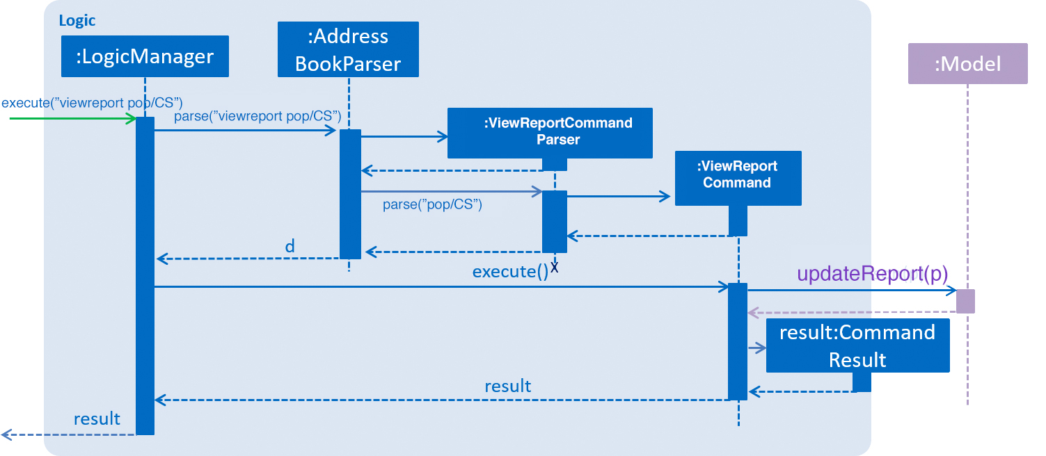 ViewReportDiagram