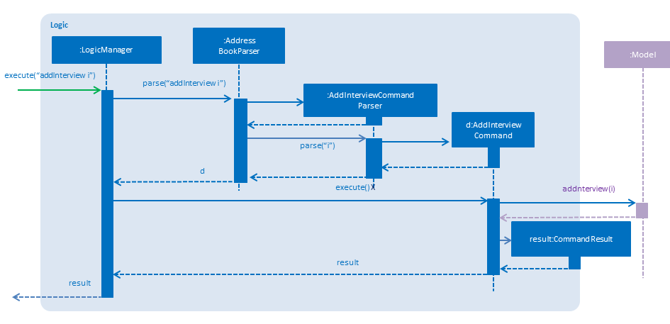 addInterviewSequence