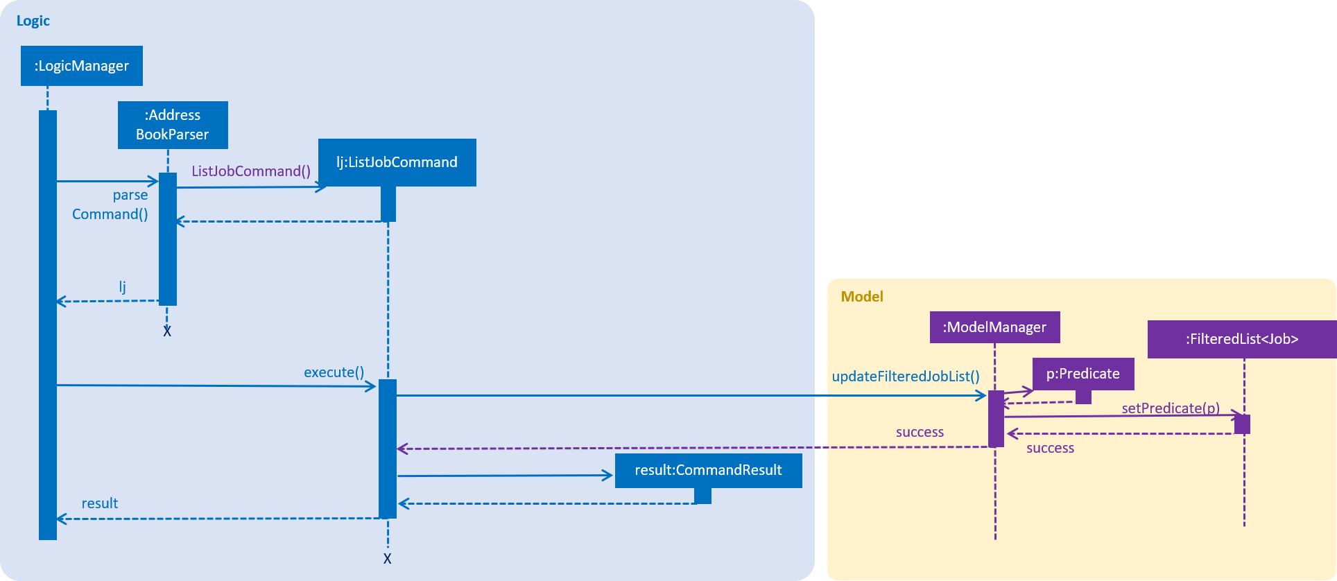 listjobcommandSequenceDiagram