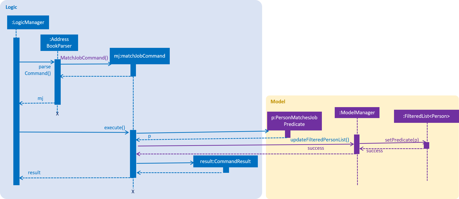 matchJobSequenceDiagram